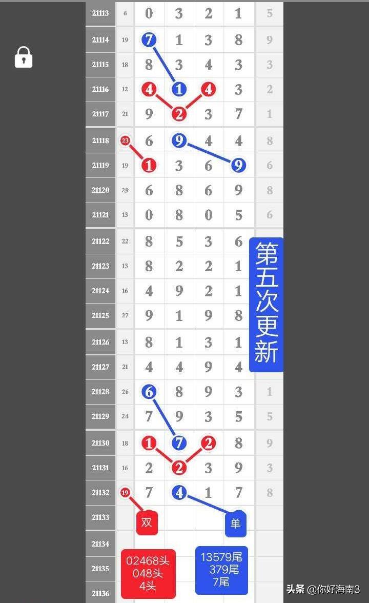 今期排列5头尾预测，深度解析与策略指南，排列5头尾预测，深度解析与策略指南