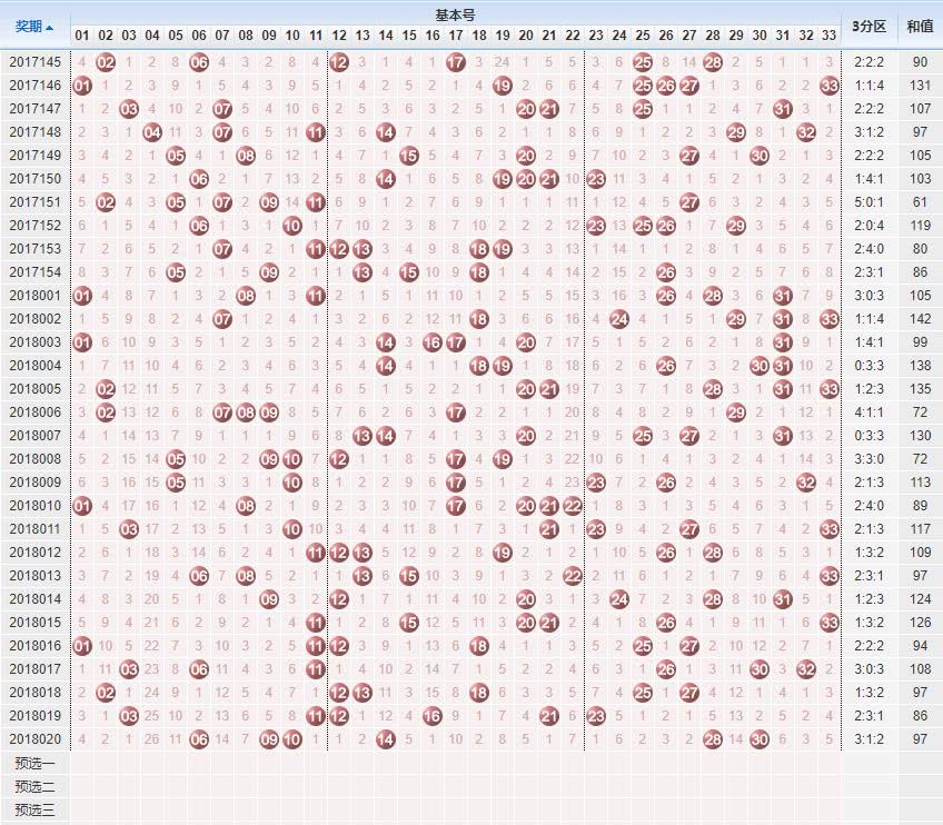 揭秘双色球，科学预测下期中奖号码的理性探讨，科学理性探讨，揭秘双色球，预测下期中奖号码的可行性分析