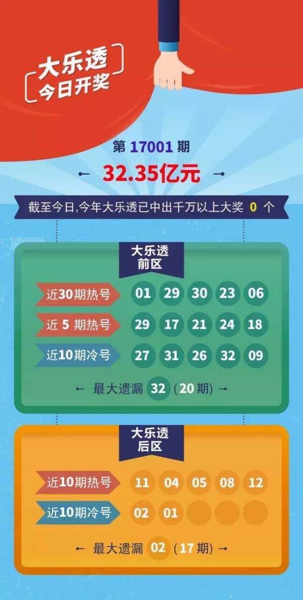 大乐透的年终盛宴，完年几号开售的期待与惊喜，大乐透年终盛宴，完年几号开售的期待与惊喜
