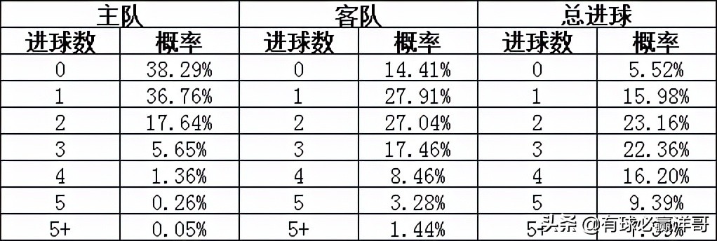 老孙篮彩分析推荐，精准预测，稳健投注的篮球赛事指南，老孙篮彩，精准预测与稳健投注的篮球赛事指南