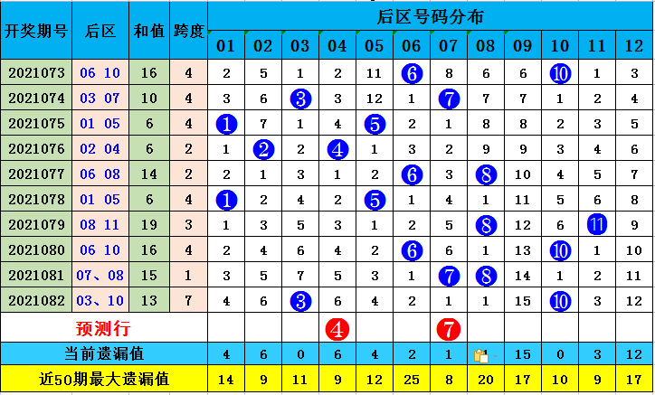 彩宝贝大乐透专家预测，揭秘数字背后的奥秘，揭秘彩宝贝大乐透数字背后的奥秘，专家预测与深度解析