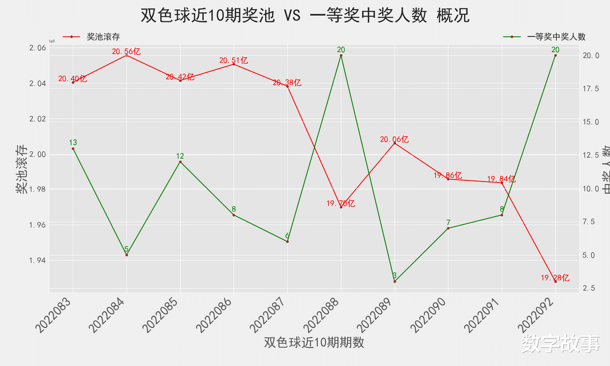 2020年双色球第128期开奖结果深度解析与回顾，2020年双色球第128期开奖结果深度解析与回顾，揭秘中奖秘诀