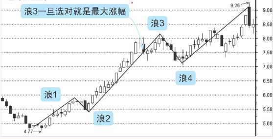 7位数中6个多少钱，揭秘彩票与概率的奇妙世界，揭秘，7位数中6个数字的奇妙概率世界