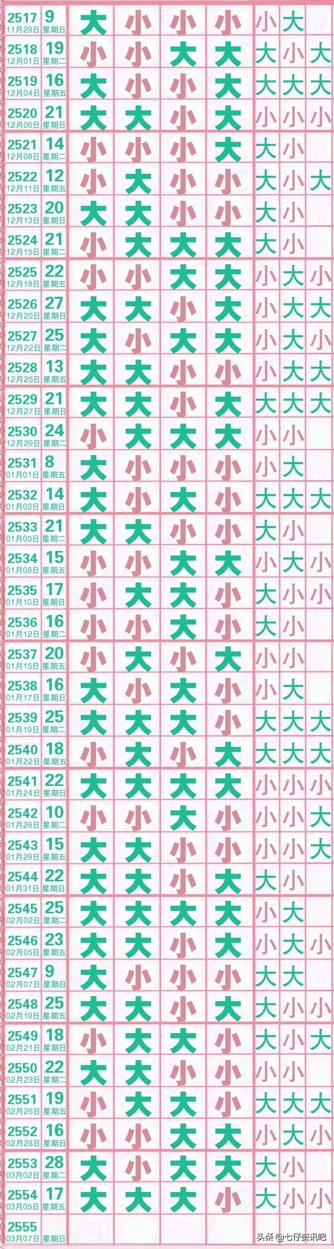 探索数字的奥秘，下载七星彩长条的技巧与策略，解锁数字奥秘，七星彩长条的下载技巧与策略