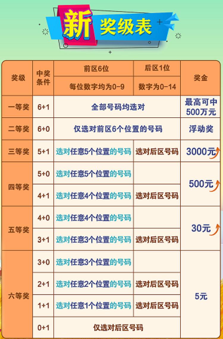 2015年够力七星彩奖表，揭秘数字背后的幸运密码，揭秘2015年够力七星彩奖表，数字背后的幸运密码