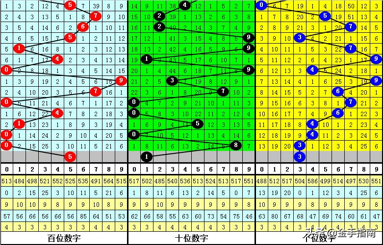 理性投注指南