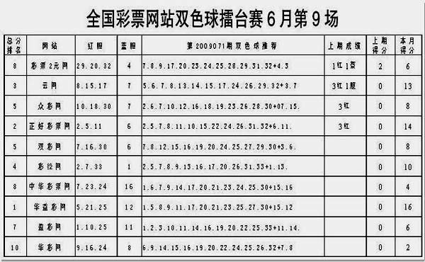 揭秘双色球