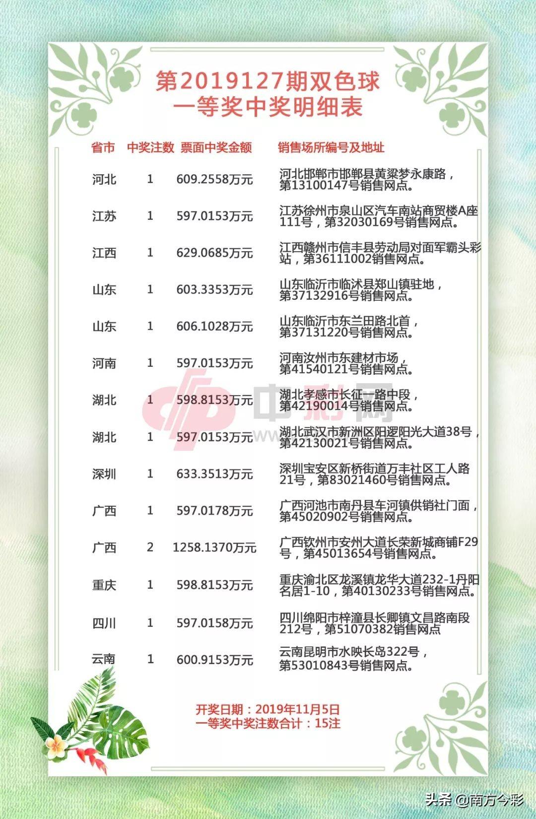 探索双色球，新浪媒体与中彩网在彩票擂台上的激烈角逐，双色球之争，新浪媒体与中彩网在彩票擂台上的激烈对决