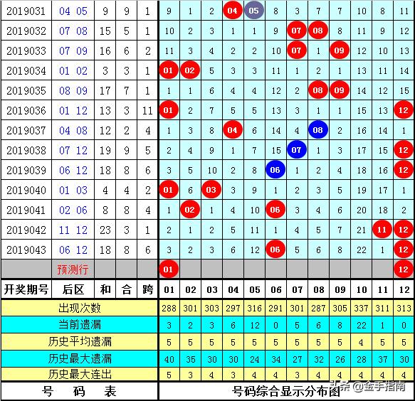 揭秘第19044期大乐透开奖结果，幸运与希望的碰撞，第19044期大乐透开奖揭秘，幸运与希望的激情碰撞