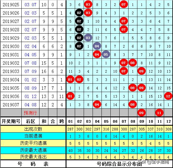 19038期大乐透开奖号码揭秘，数字背后的幸运与希望，揭秘19038期大乐透开奖号码，数字背后的幸运与希望