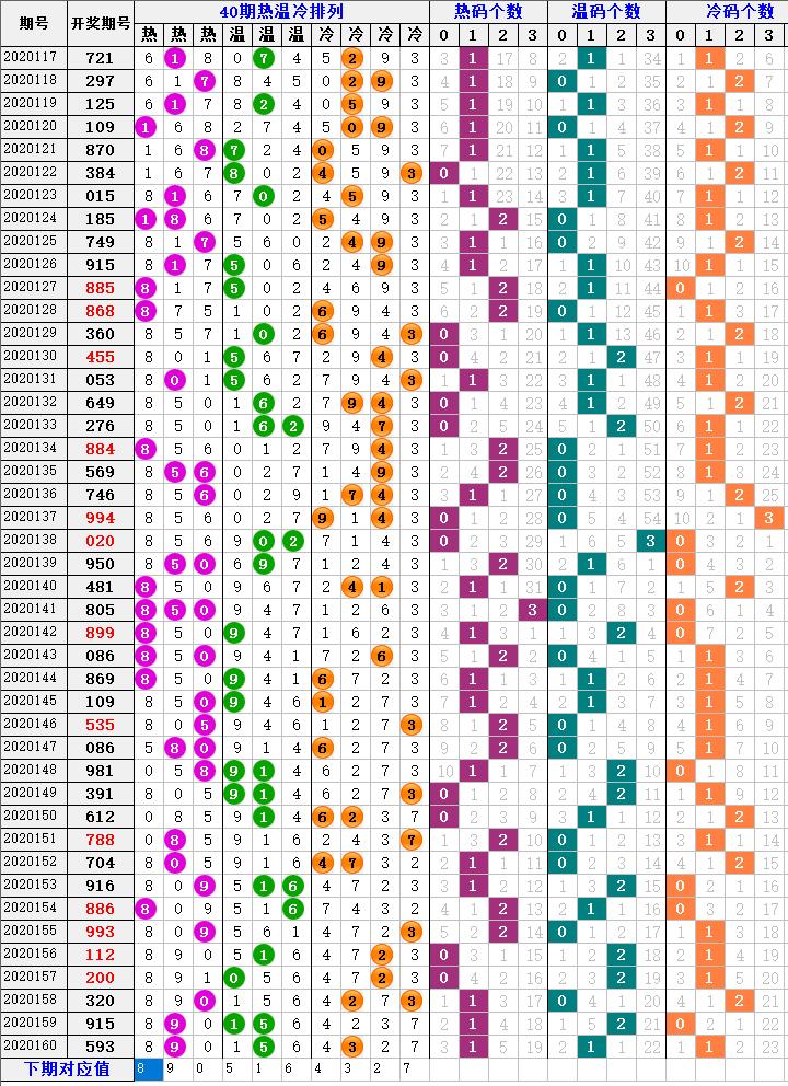 3D位选号技巧，解锁幸运密码的秘籍，解锁幸运密码，3D位选号技巧详解