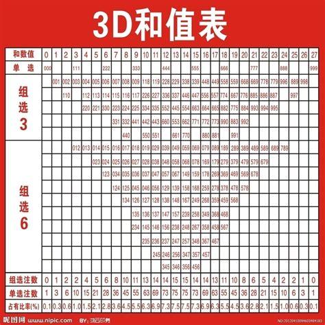 最新3D选号7码方法技巧，揭秘中奖秘籍，揭秘最新3D选号7码技巧，解锁中奖秘籍