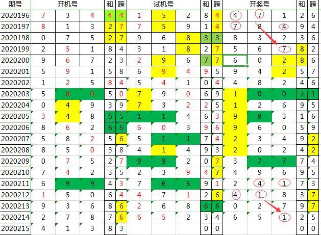 3D选号技巧与手法，提升中奖概率的实用指南，解锁3D选号技巧，提升中奖概率的实用指南