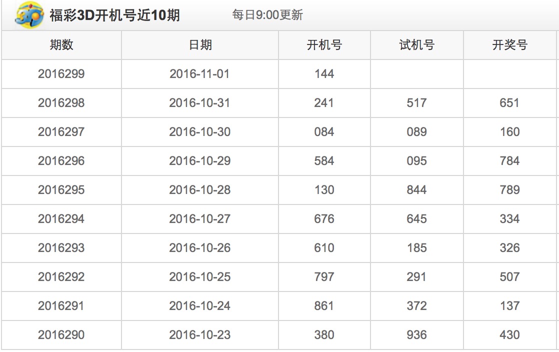 福彩3D 2002年146期开奖结果，历史回顾与幸运启示，福彩3D 2002年146期，历史开奖回顾与幸运启示