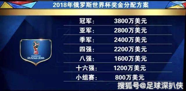 世界杯最高中奖金额，足球迷的终极梦想与现实挑战，世界杯最高中奖金额，足球迷的终极梦想与现实挑战