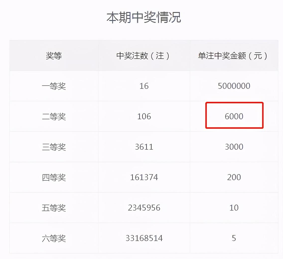 探索双色球，揭秘中奖规则与技巧，双色球中奖秘籍，揭秘规则与技巧