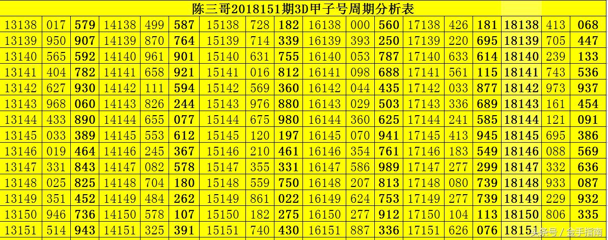 揭秘144期双色球精准杀号技巧，理性分析，科学预测，揭秘144期双色球精准杀号技巧，理性分析与科学预测
