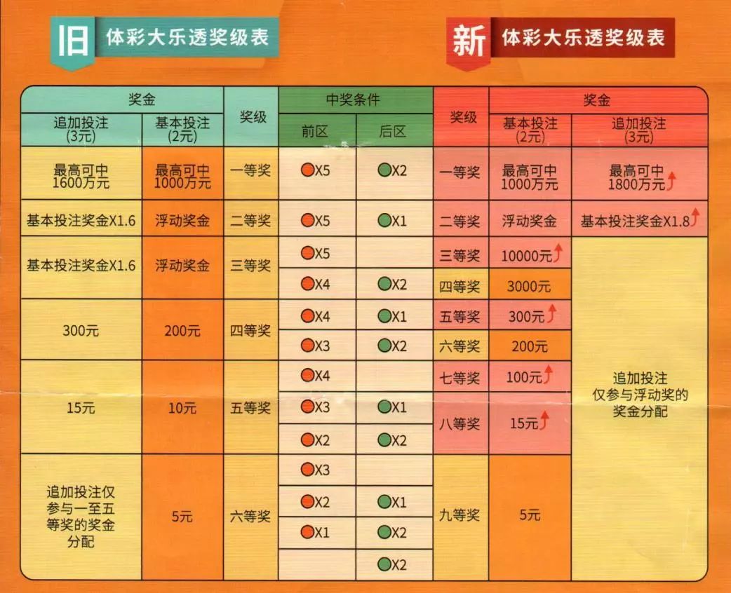彩票游戏