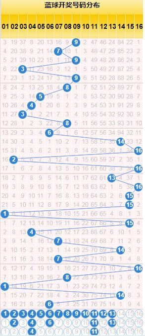 探索双色球蓝号200期走势图，揭秘数字背后的奥秘，双色球蓝号200期走势图深度解析，数字背后的奥秘揭秘