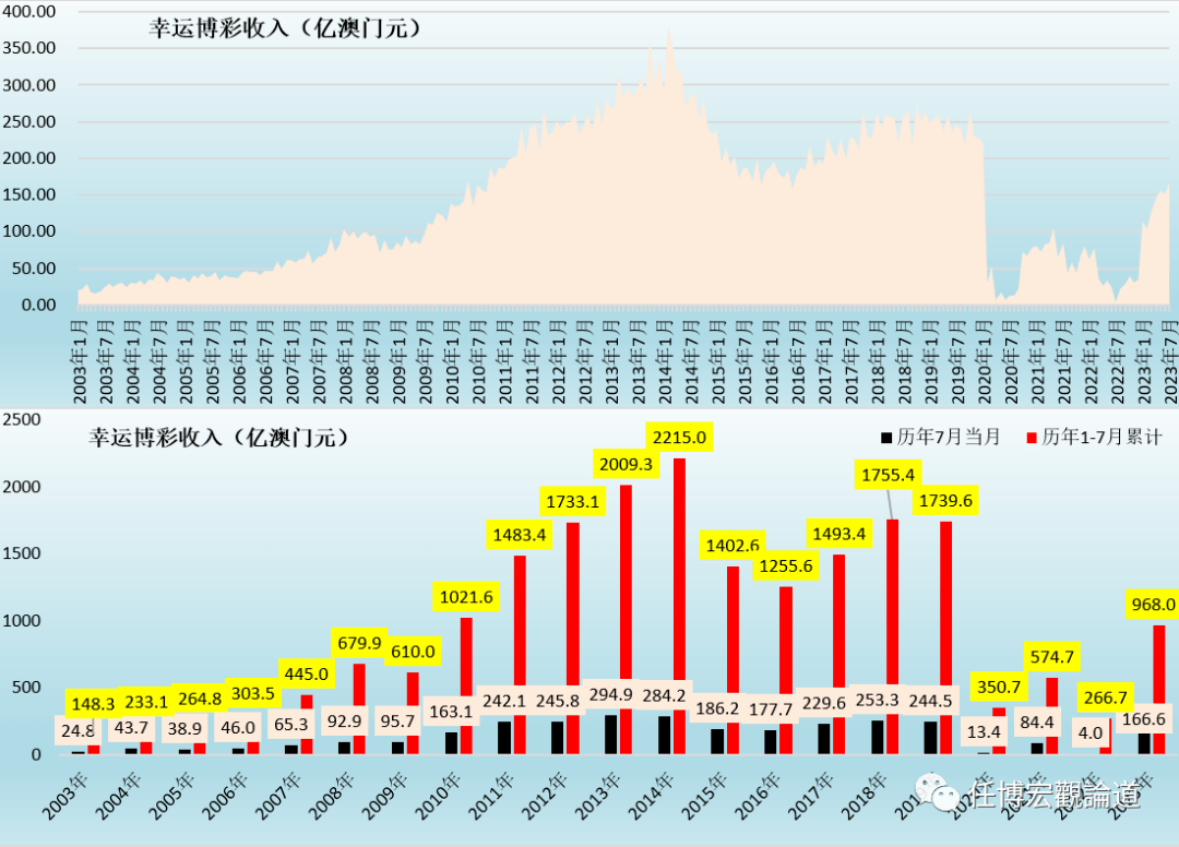 澳门开奖记录，2023年精彩回顾与未来展望，2023年澳门开奖记录，精彩回顾与未来展望