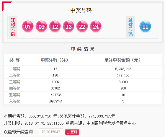 双色球开奖 第5页