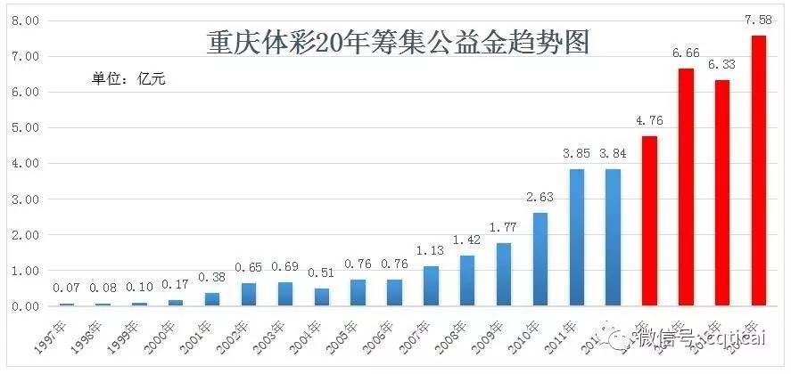 重庆地方彩票的多样性与特色分析，重庆地方彩票，多样性与特色分析