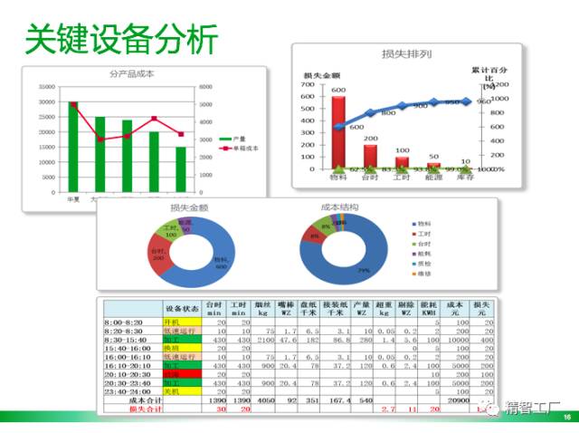 足球分析与预测，数据驱动的智慧决策，数据驱动的智慧决策，足球分析与预测的未来