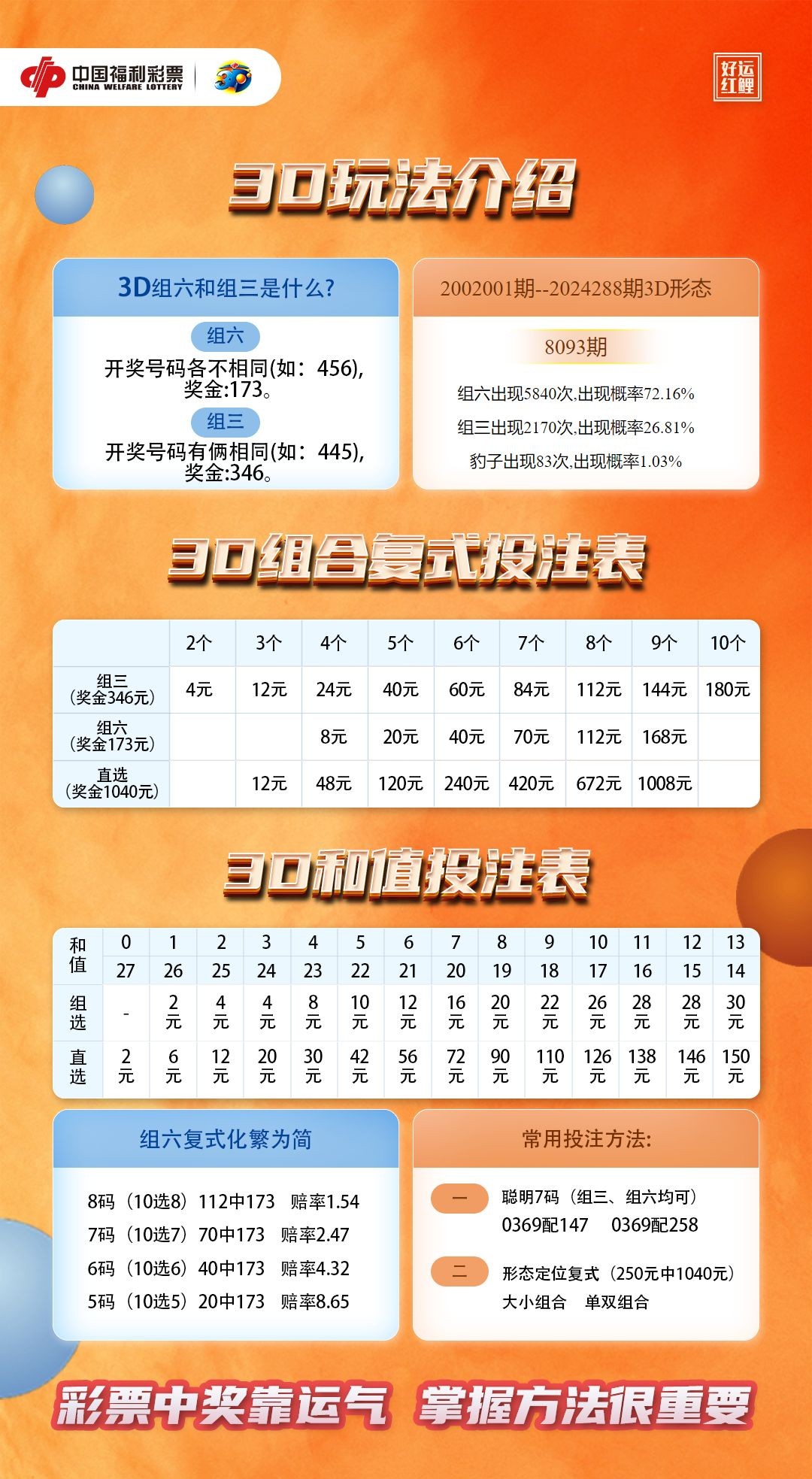快3游戏下期和值单双的预测策略与技巧，快3游戏下期和值单双的精准预测策略与技巧