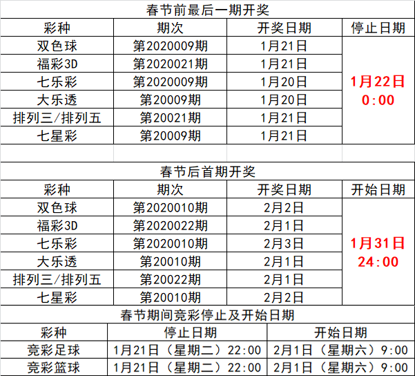 五一假期期间彩票市场休市安排及影响分析，五一假期对彩票市场的影响与休市安排分析
