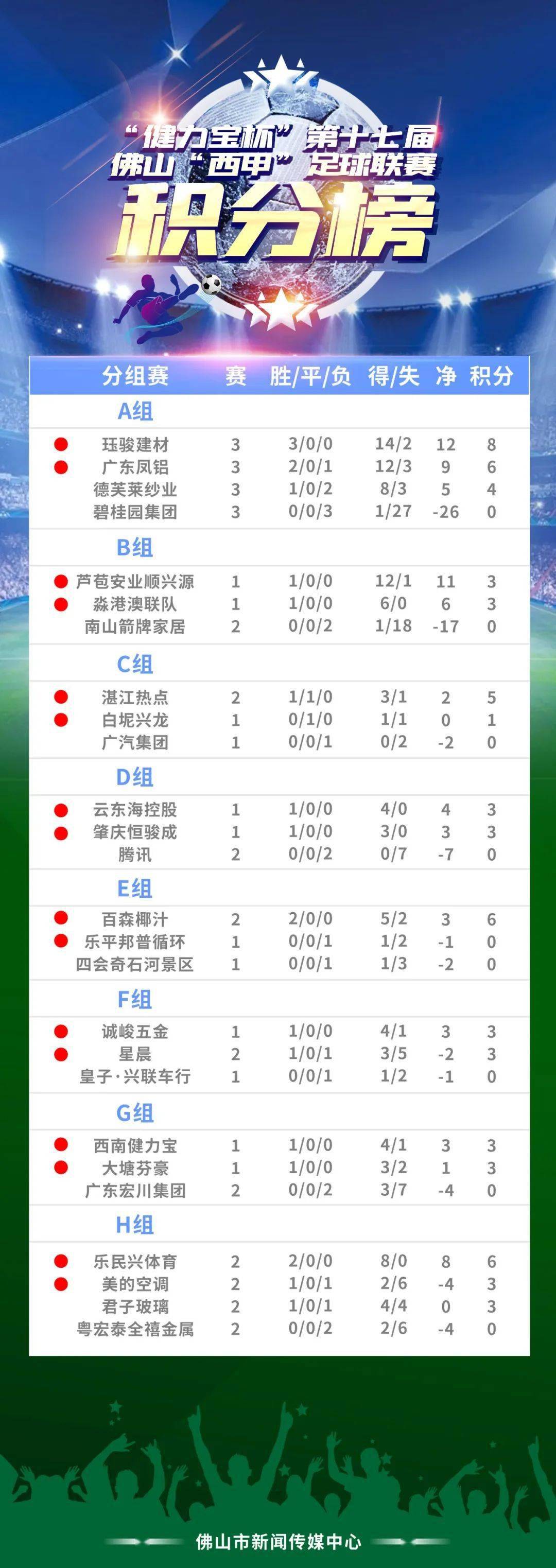 瑞超联赛排名积分榜，群雄逐鹿，谁将问鼎？瑞超联赛，群雄逐鹿，谁能问鼎冠军？