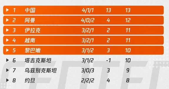 亚洲世预赛12强积分榜，群雄逐鹿，悬念迭起，亚洲世预赛12强积分榜，群雄逐鹿，悬念迭起