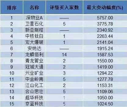 一定牛7星彩基本走势图，揭秘彩票背后的数字奥秘，揭秘7星彩，探寻数字背后的牛市走势