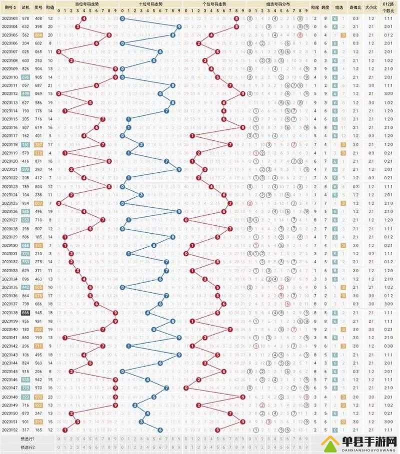 3D浙江风采走势图2，数字背后的奥秘与未来趋势，3D浙江风采走势图2，数字背后的奥秘与未来趋势探索