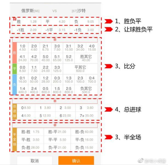 线上线下融合