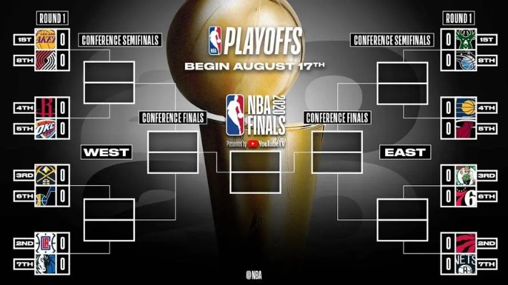 NBA季后赛，排名对阵的激情与策略，NBA季后赛，排名对阵的激情与策略