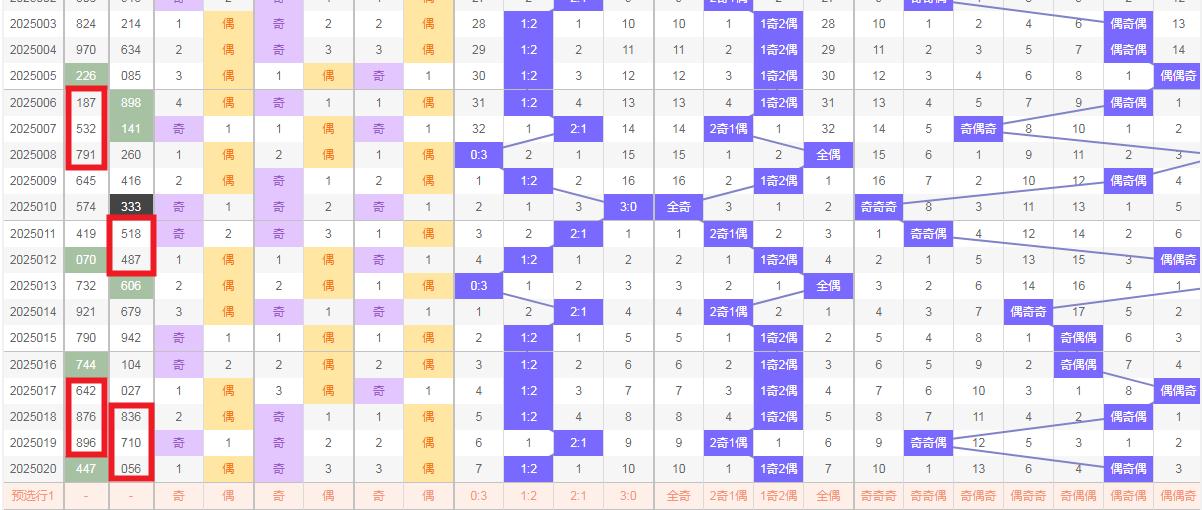 福彩3D第310期胆码策略解析，精准选号，赢取幸运之匙，福彩3D第310期胆码策略深度解析，精准选号，开启幸运之门