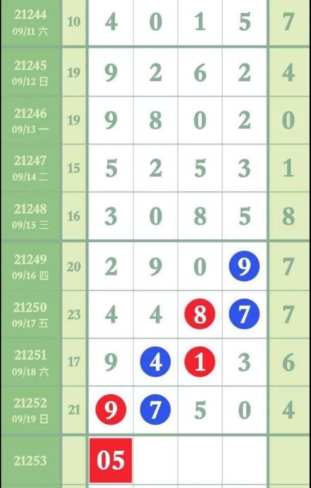 福彩走势图专业连线图，解读数字背后的智慧，福彩走势图专业连线图，解锁数字背后的智慧
