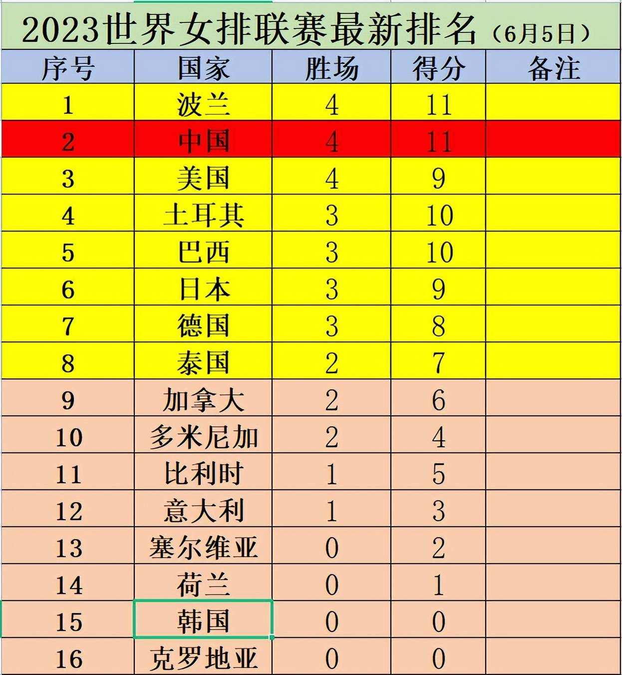 中国女排最新动态，积分排名与荣耀征程，中国女排，最新动态、积分排名与荣耀征程