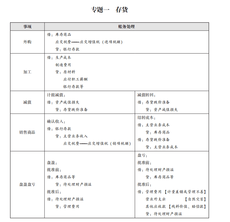 2022年正版资料