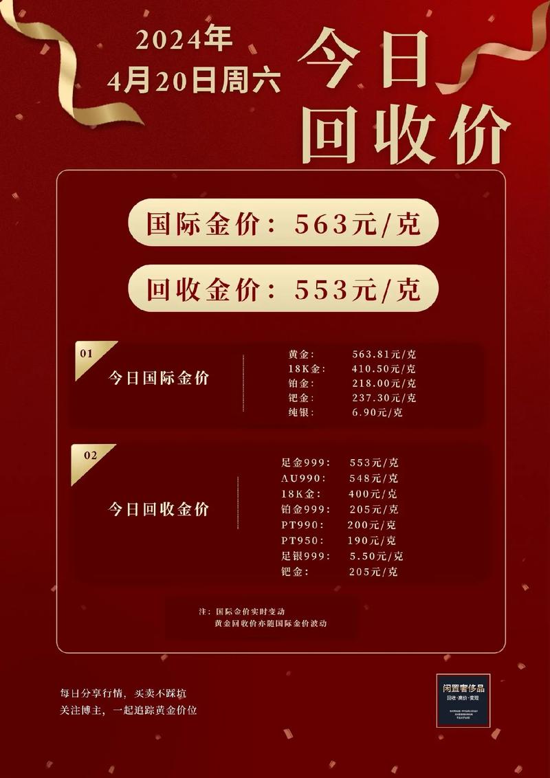 2024年彩金回收价格指南，洞察未来市场趋势与价值，2024年彩金回收价格指南，洞察未来市场趋势与价值