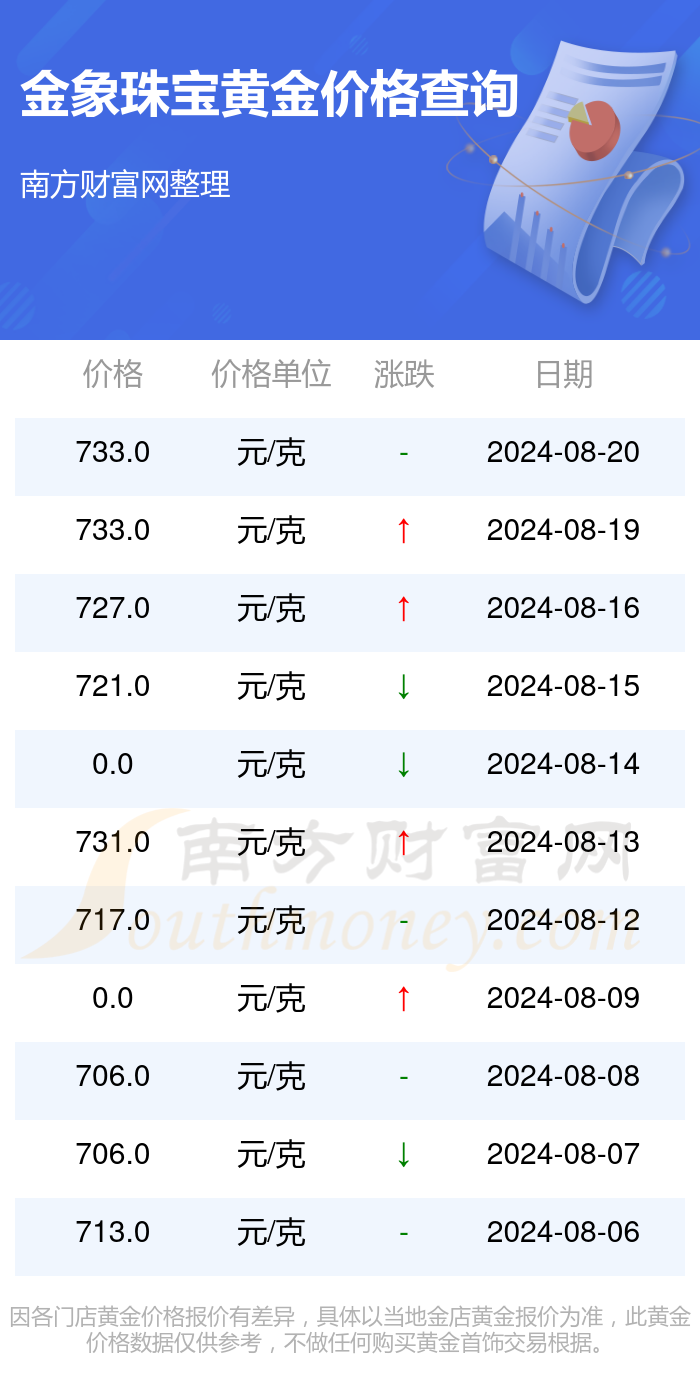 彩金今日价格，市场动态与投资指南，彩金市场动态与投资指南，今日价格解析