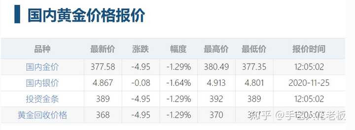 彩金价格，市场动态与投资考量，彩金市场动态与投资考量，价格波动与决策指南