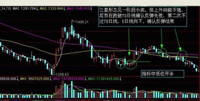炒股走势图，解读市场脉搏的钥匙，解读市场脉搏，炒股走势图是关键