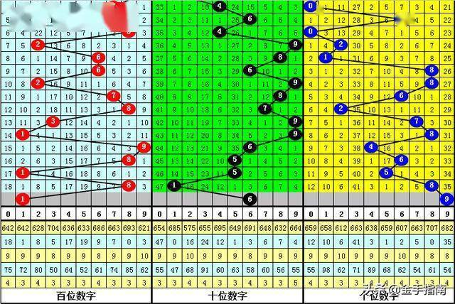 福彩3D大小走势，乐彩网上的数字游戏与理性分析，福彩3D大小走势的理性分析，乐彩网上的数字游戏策略