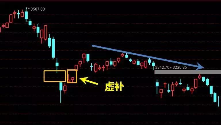 掌握关键，看懂股票走势图的基本要诀，掌握关键，解读股票走势图的基本要诀