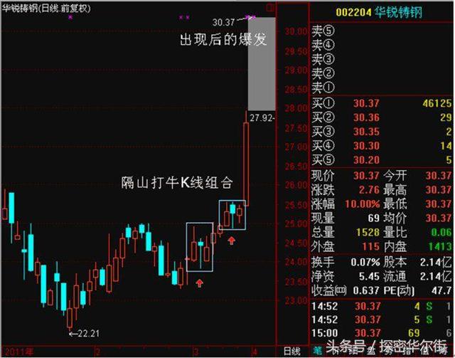 初探股市奥秘，K线图入门与实战技巧全解析，K线图入门与实战技巧，初探股市奥秘