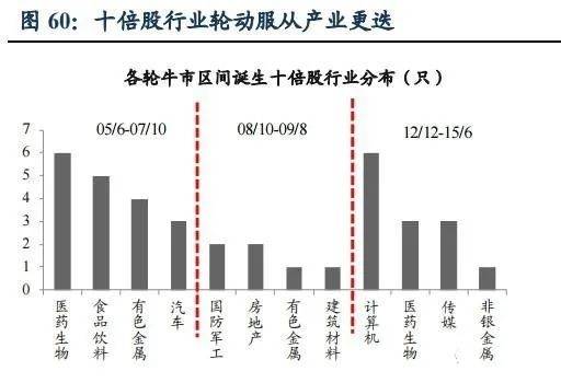 中国股市近二十年，从波动中成长，迈向成熟之路，中国股市二十年，从波动中成长，迈向成熟之路