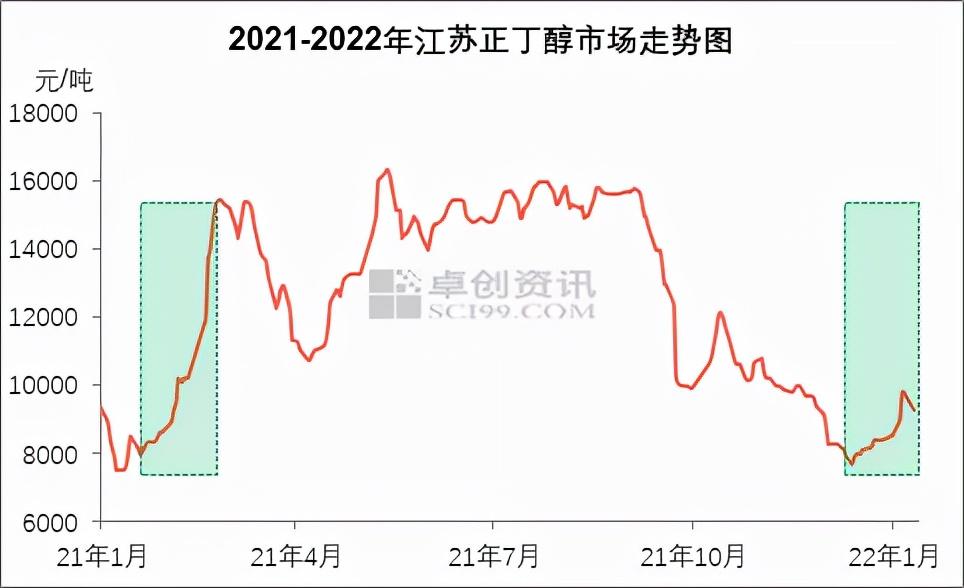 如何在股市中辨识与类似走势股票的交易机会，股市中辨识与类似走势股票的交易机会，策略与技巧