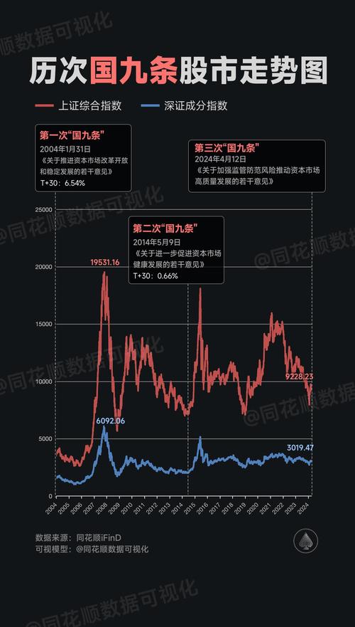 掌握关键，如何读懂股票走势图，掌握关键，如何读懂股票走势图