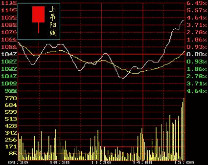 必涨必跌的K线图，解读市场情绪与趋势的密码，必涨必跌的K线图，解读市场情绪与趋势的密码